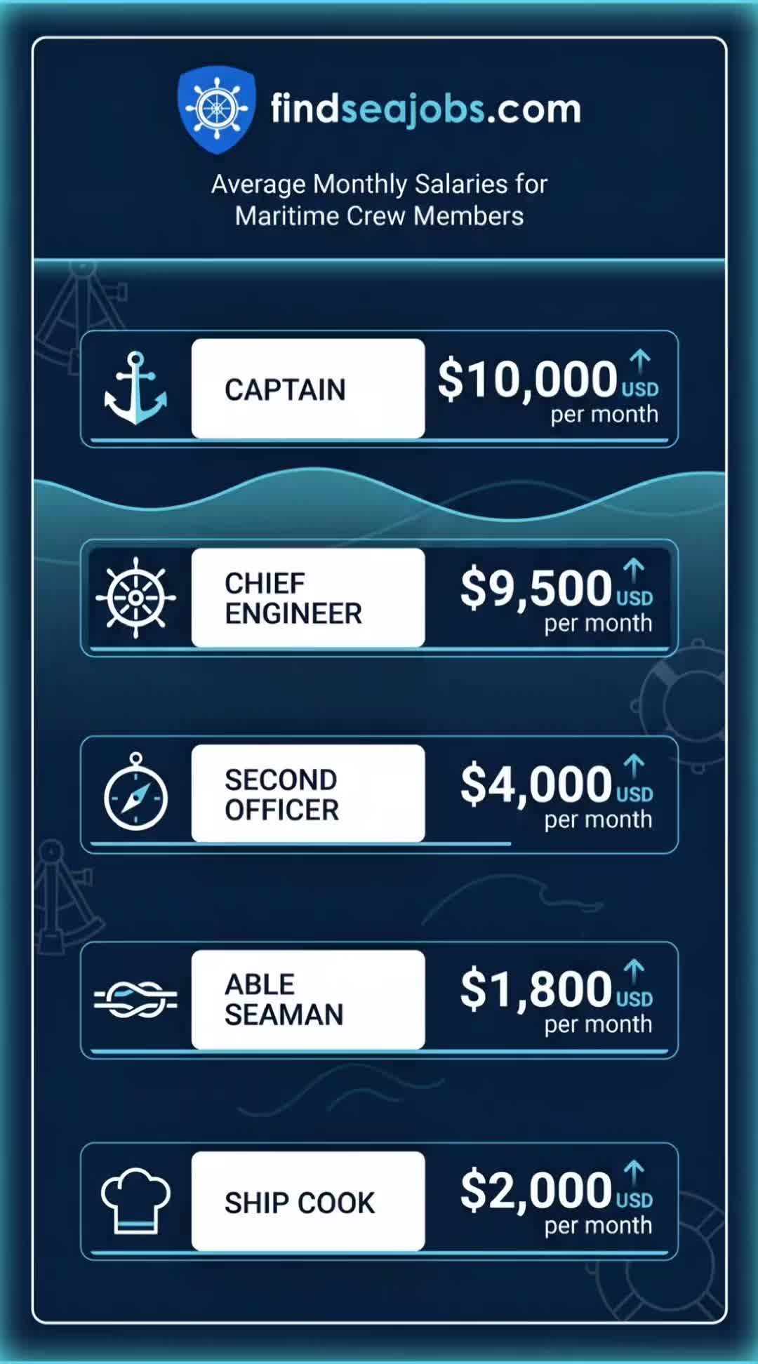 @Find Sea Jobs