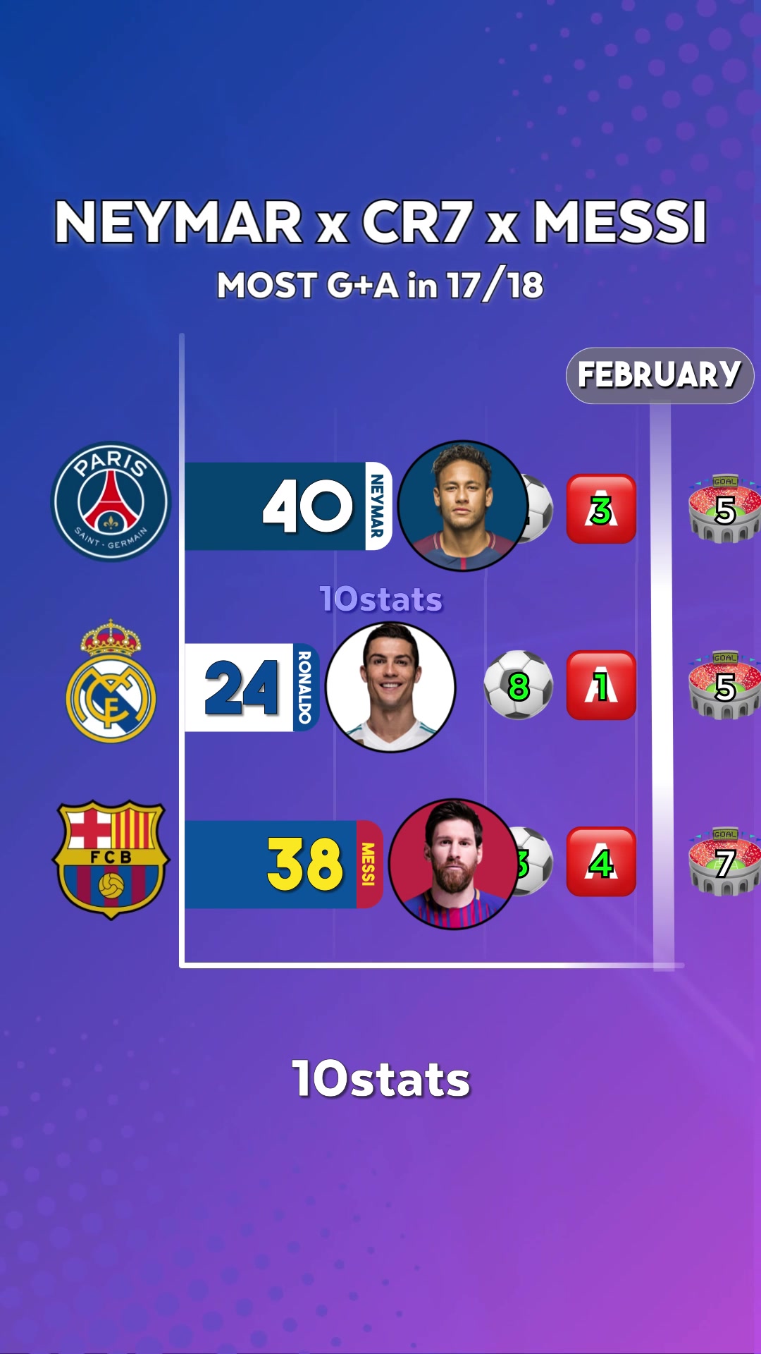 @10stats
