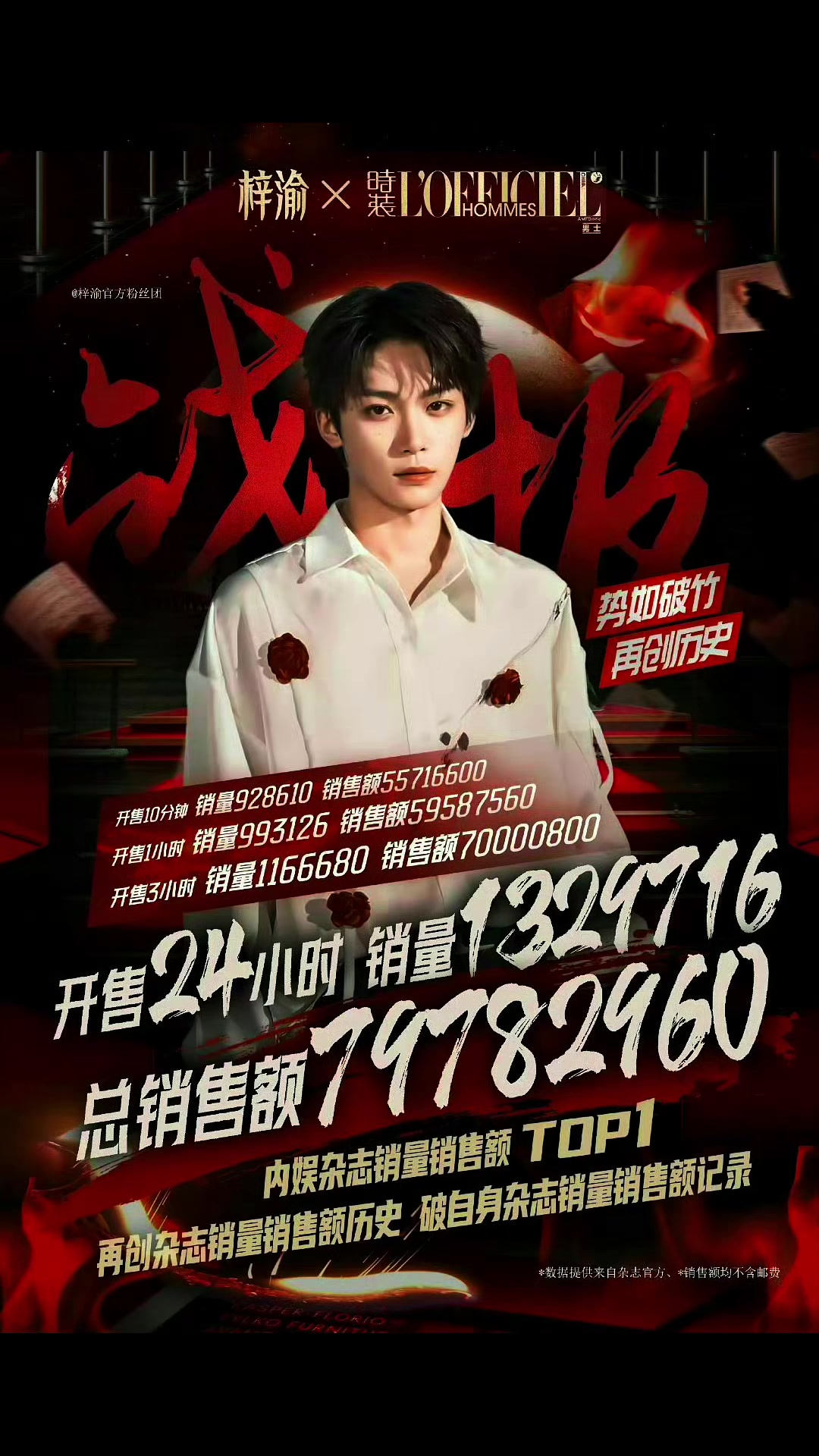@ziziyu99