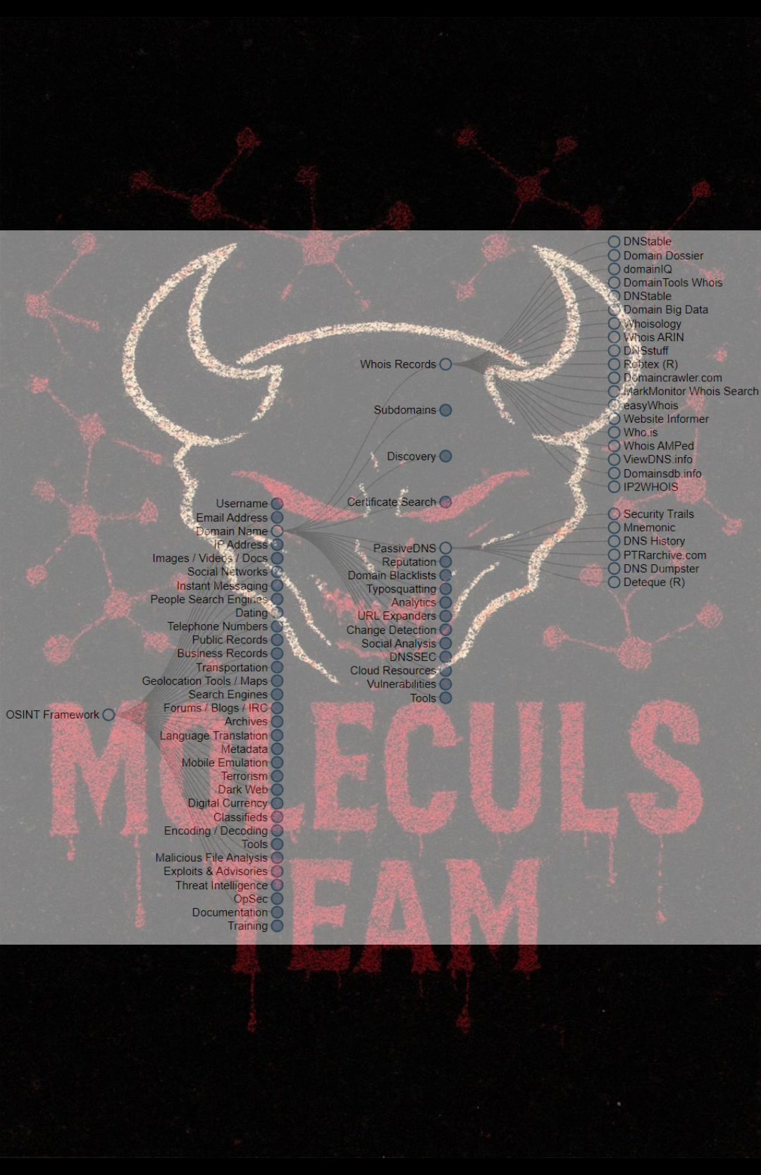 @Molecul