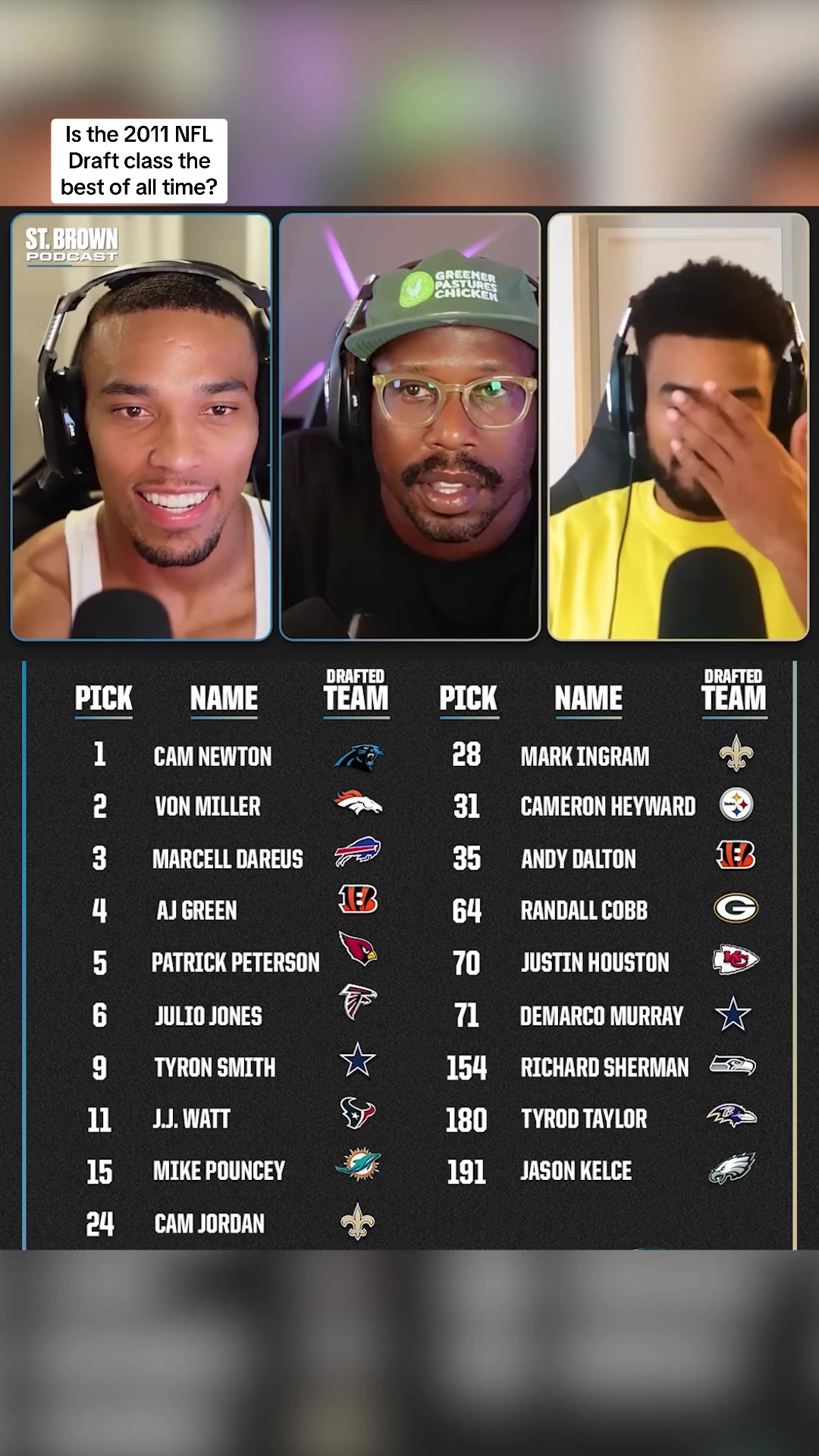 @St. Brown Podcast