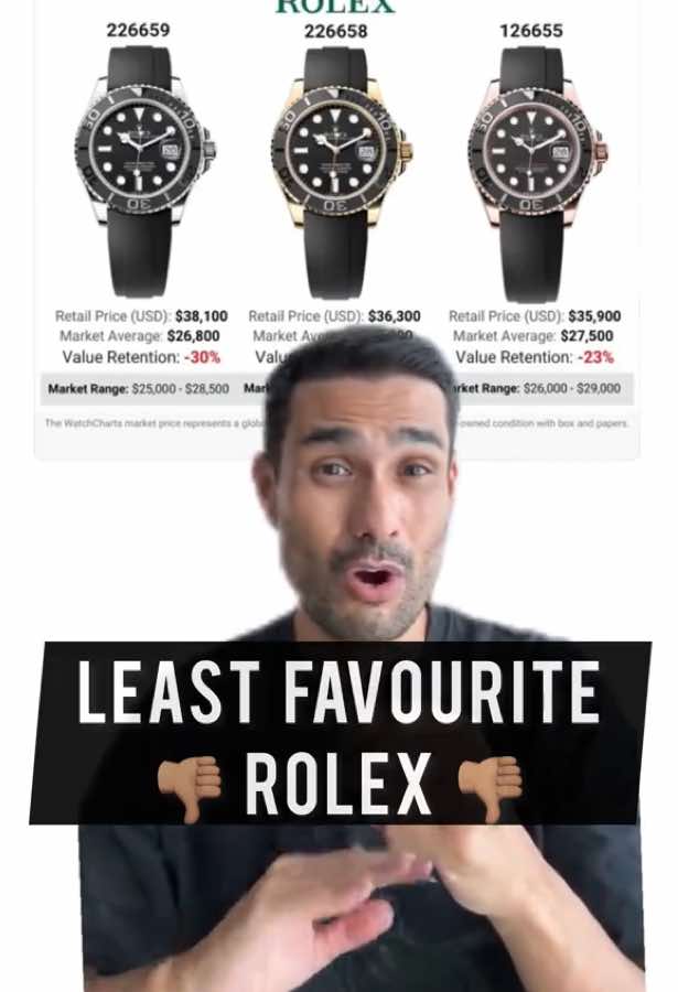 @1 Minute Watch Guy