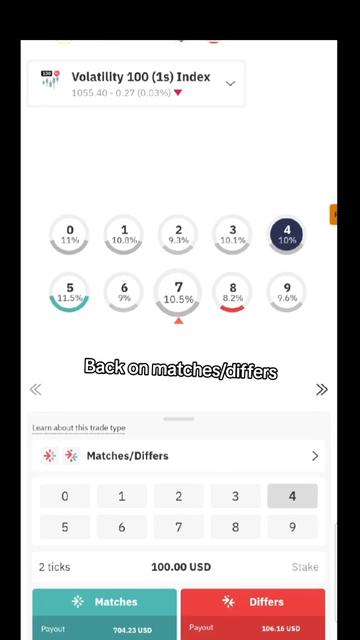@Deriv Trading for begginers