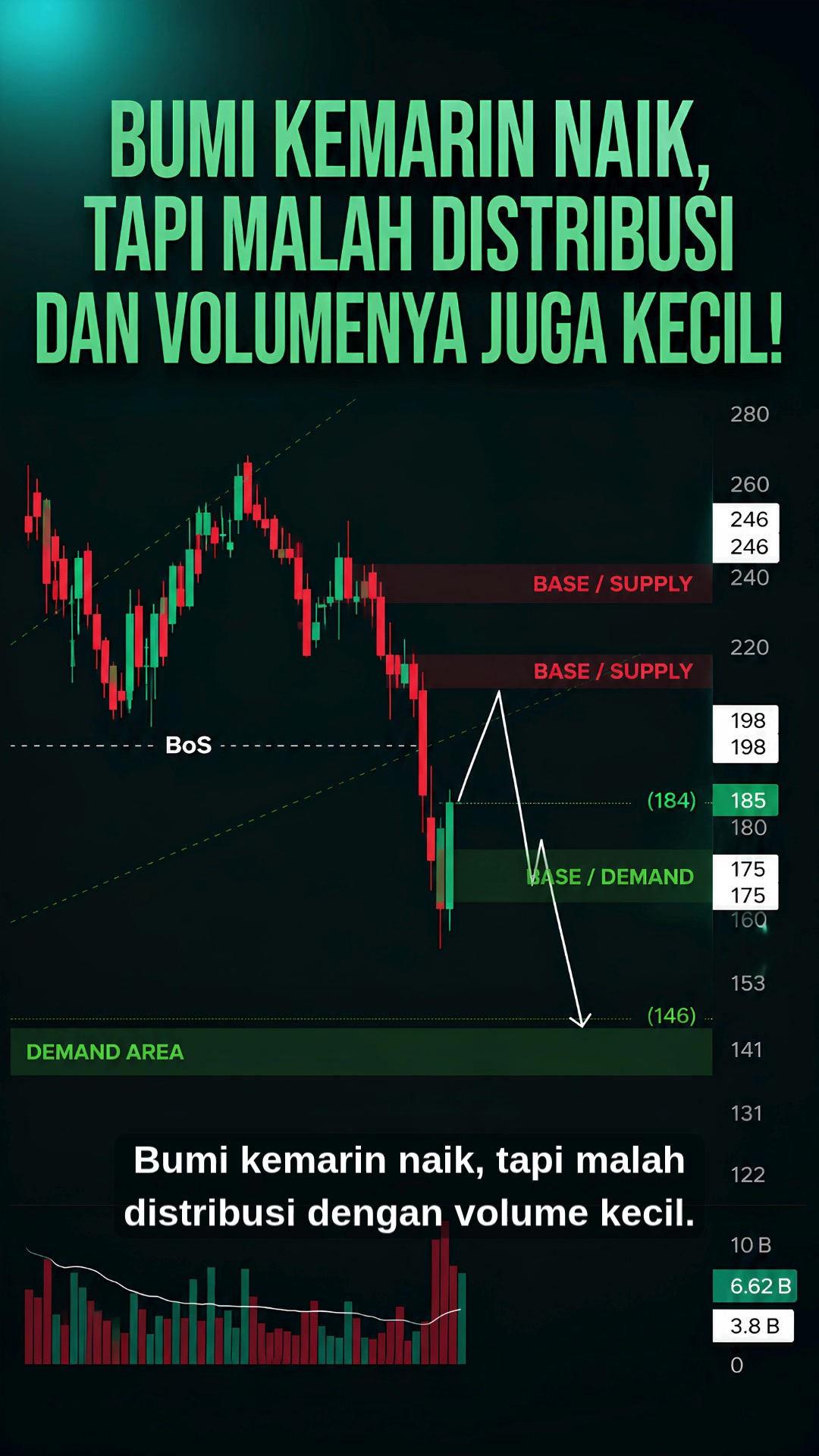 @Uptrend Trading