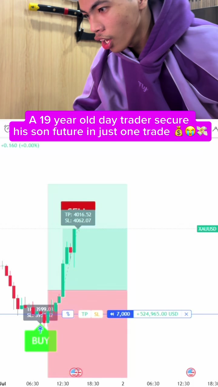 @Indicator In Bio 📈