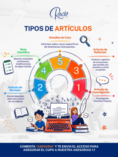 @Tesis Asesoría y Capacitación