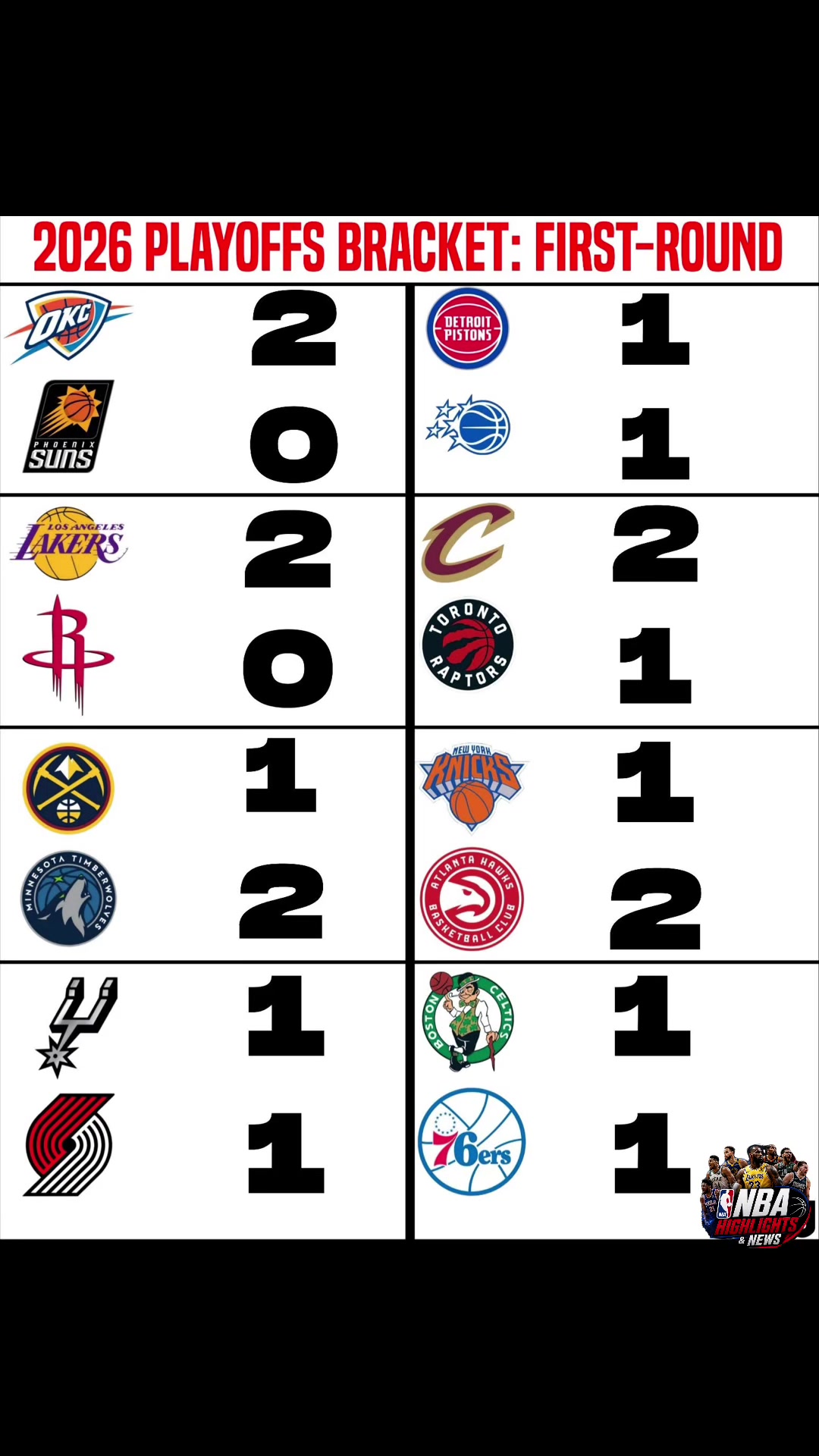 @NBA HIGHLIGHTS & NEWS💫🔥⚡️✨