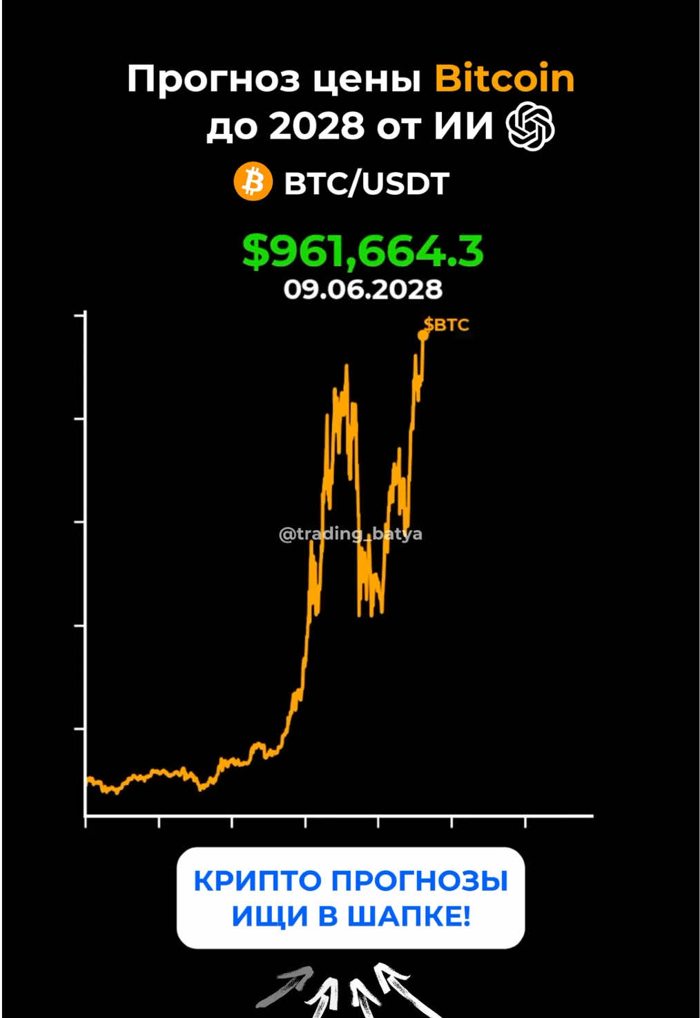 @tg: trading_batya