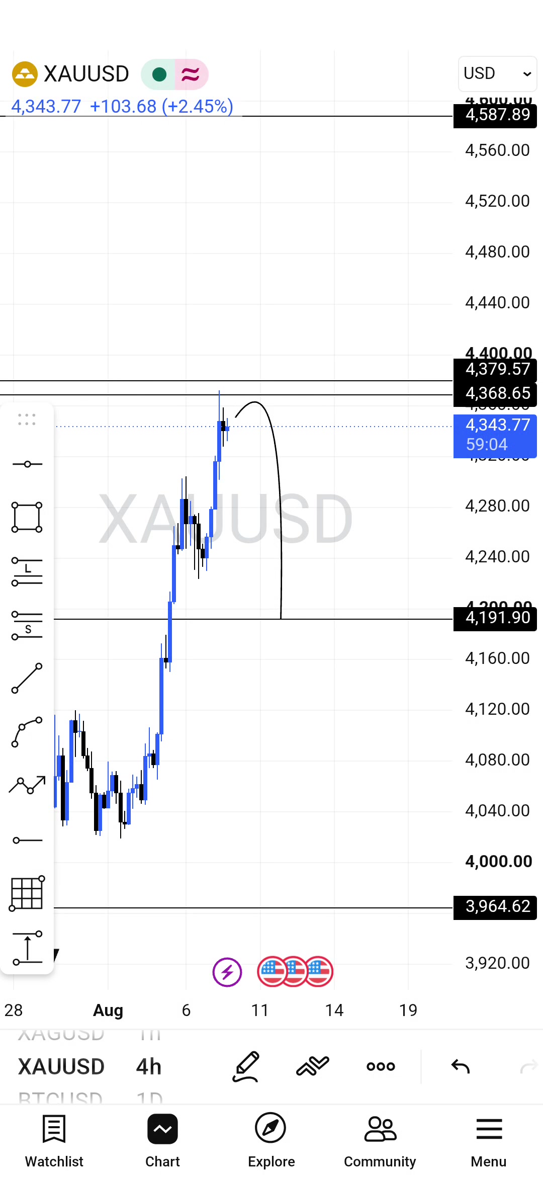 @M@NU€L📈📉