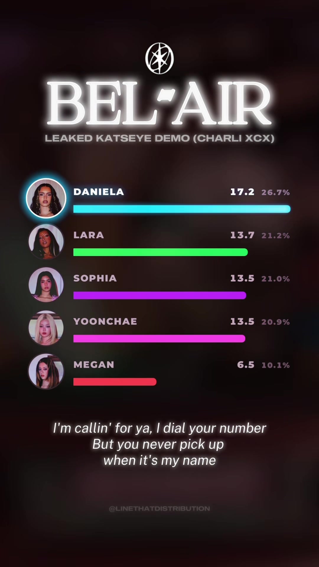 @linethatdistribution