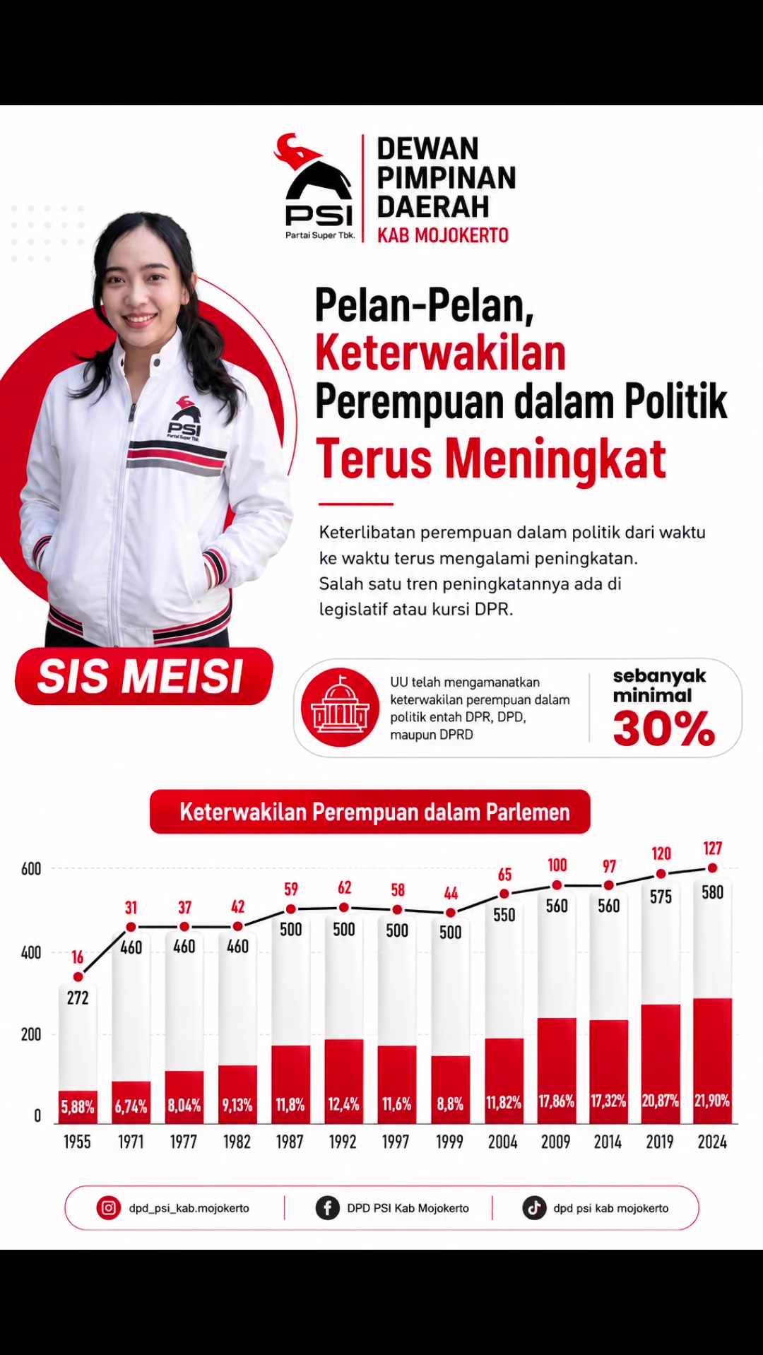 @dpdpsikabmojokerto