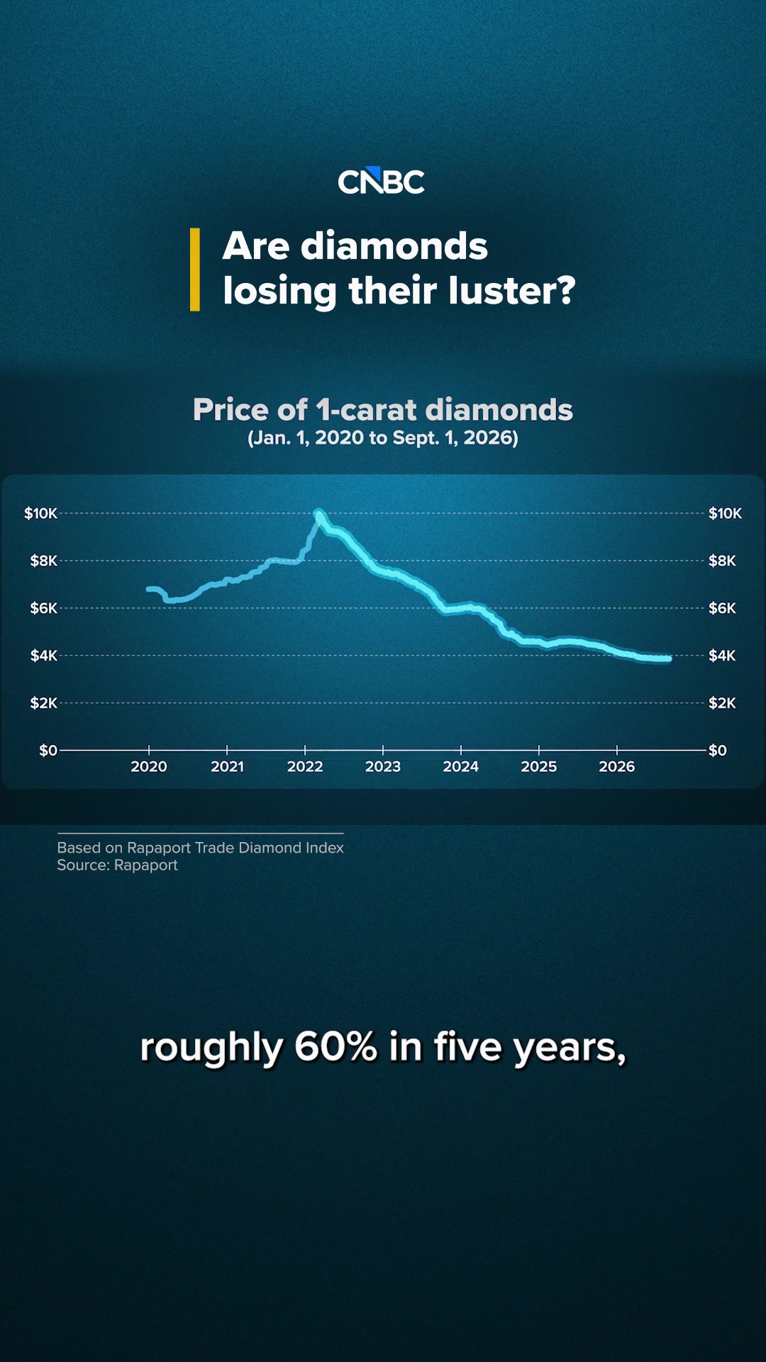 @cnbc