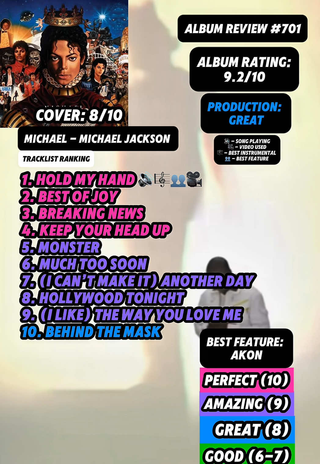 @JT Music Rankings