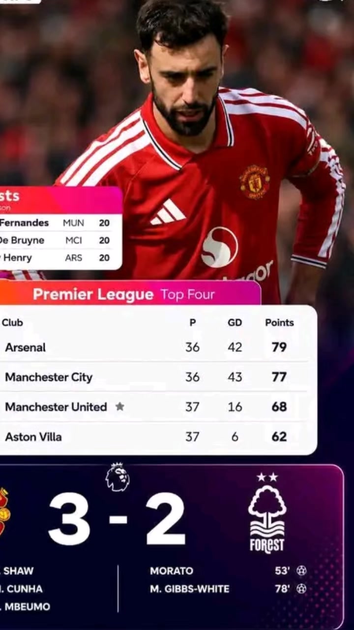 @MANCHESTER. IS. RED! &hearts;️ 🤩❤️