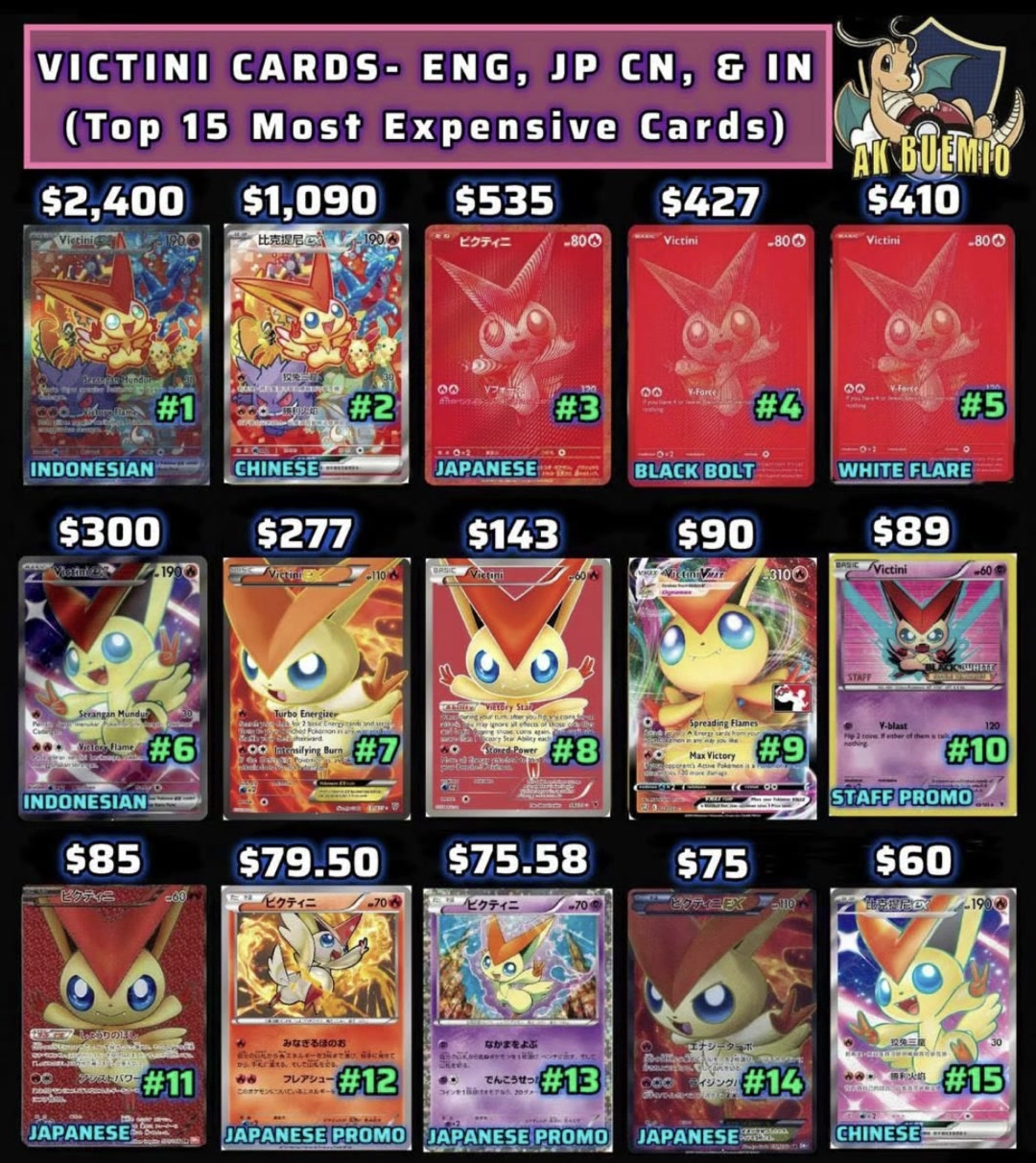 @pokemoncardinvestor