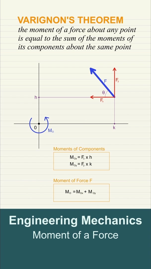 @dailyengineering