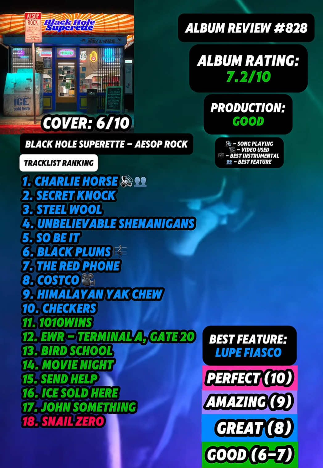 @JT Music Rankings