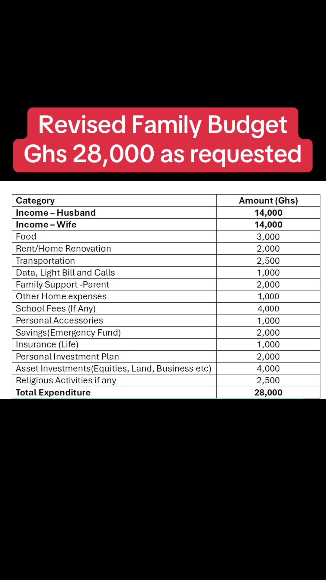 @Ghana’s No.1 Financial planner