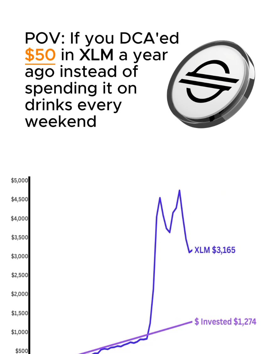 @Crypto Chartist