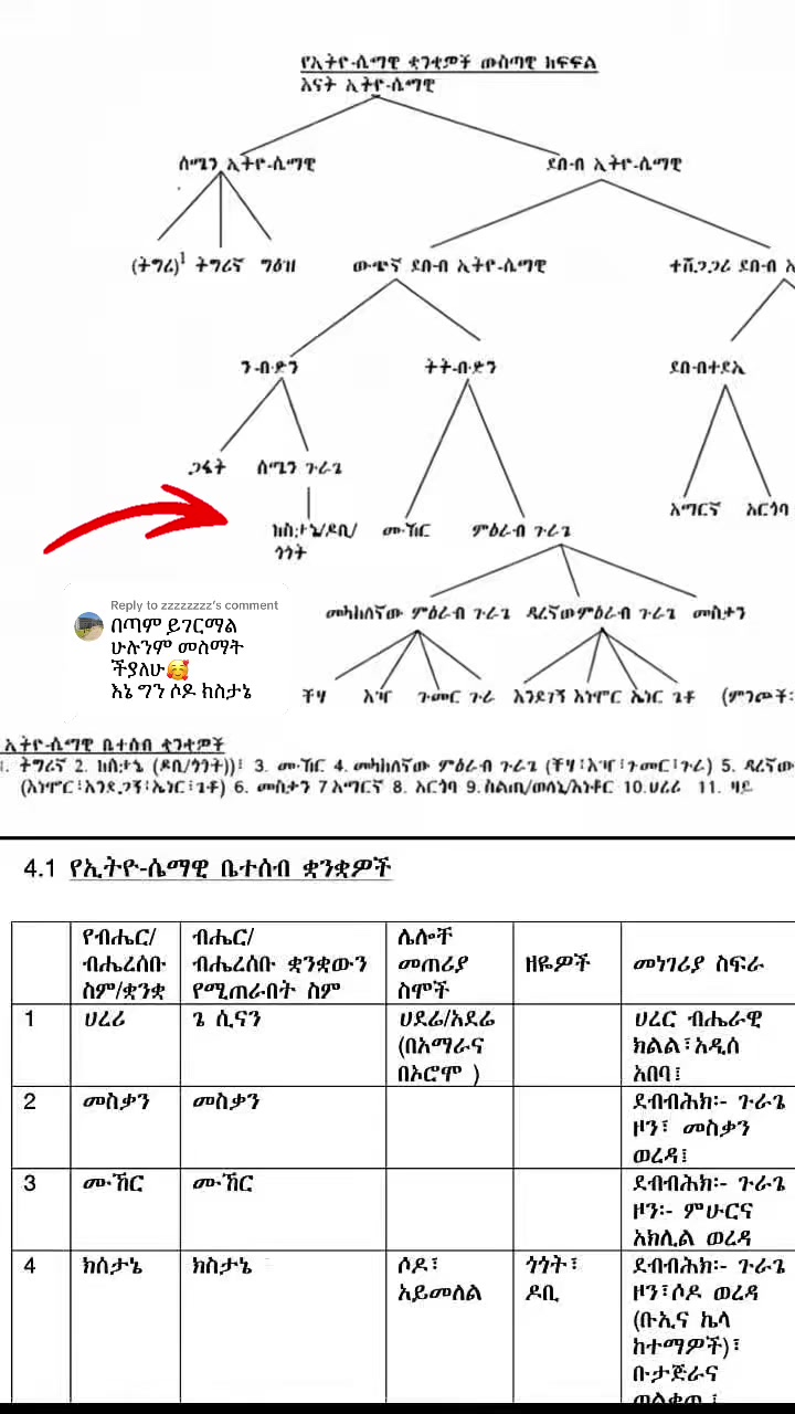 @የቡታጅራው ባላምበራስ
