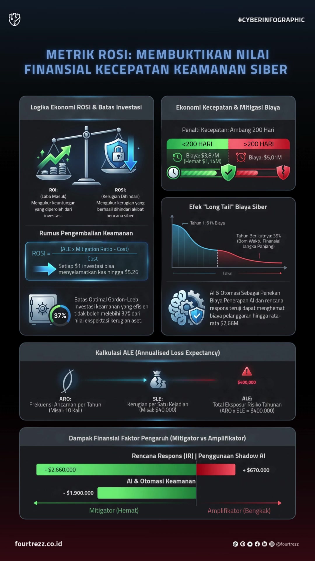 @Fourtrezz | Cyber Security