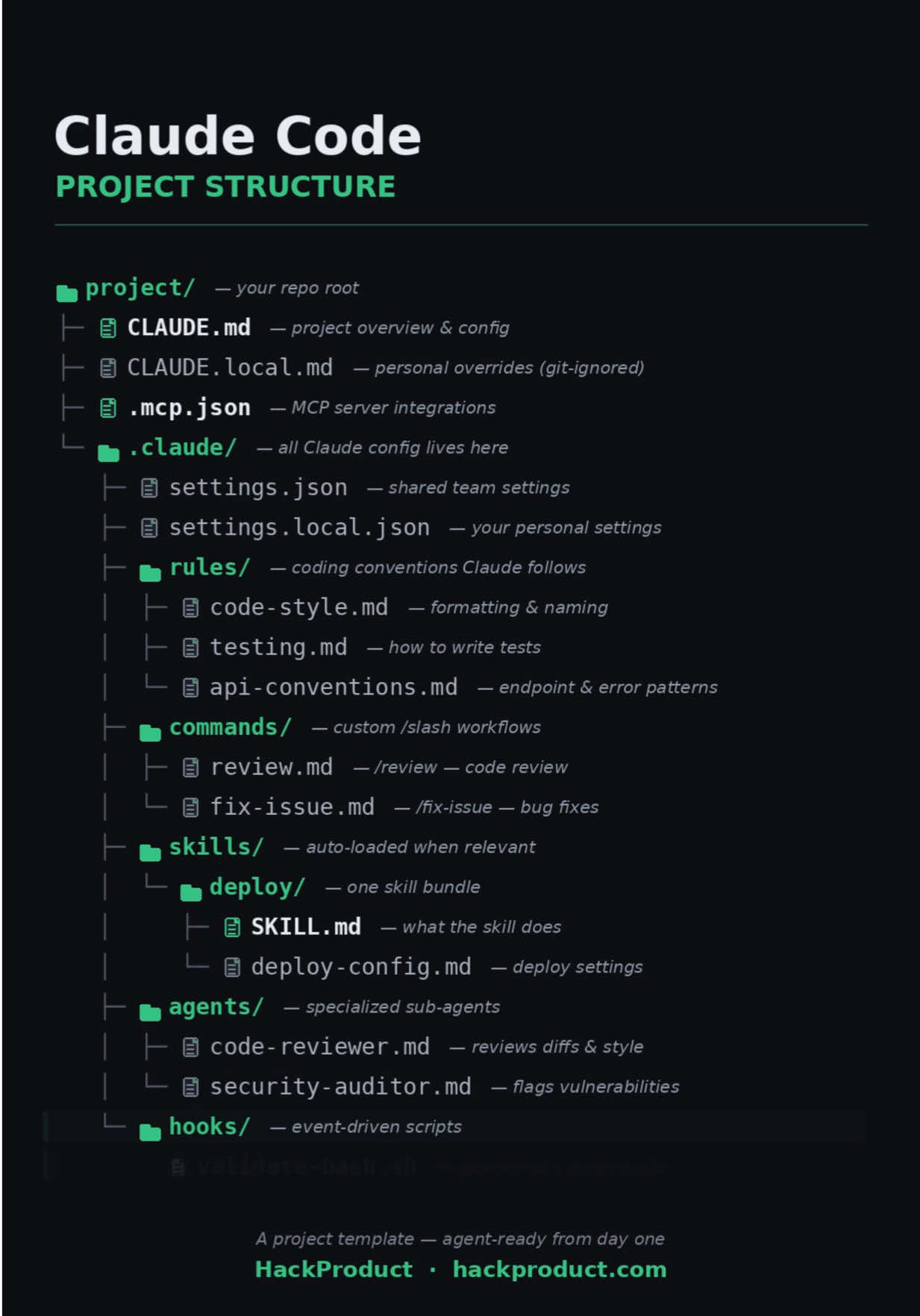 @HackProduct