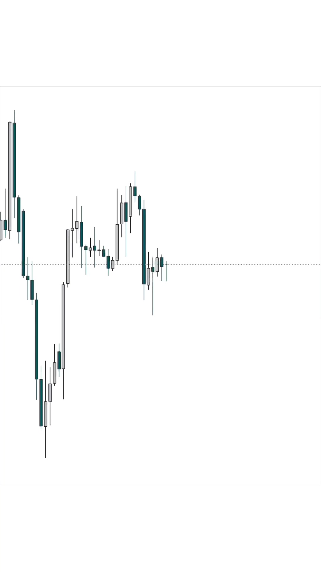 @ICT & SMC CHARTIST