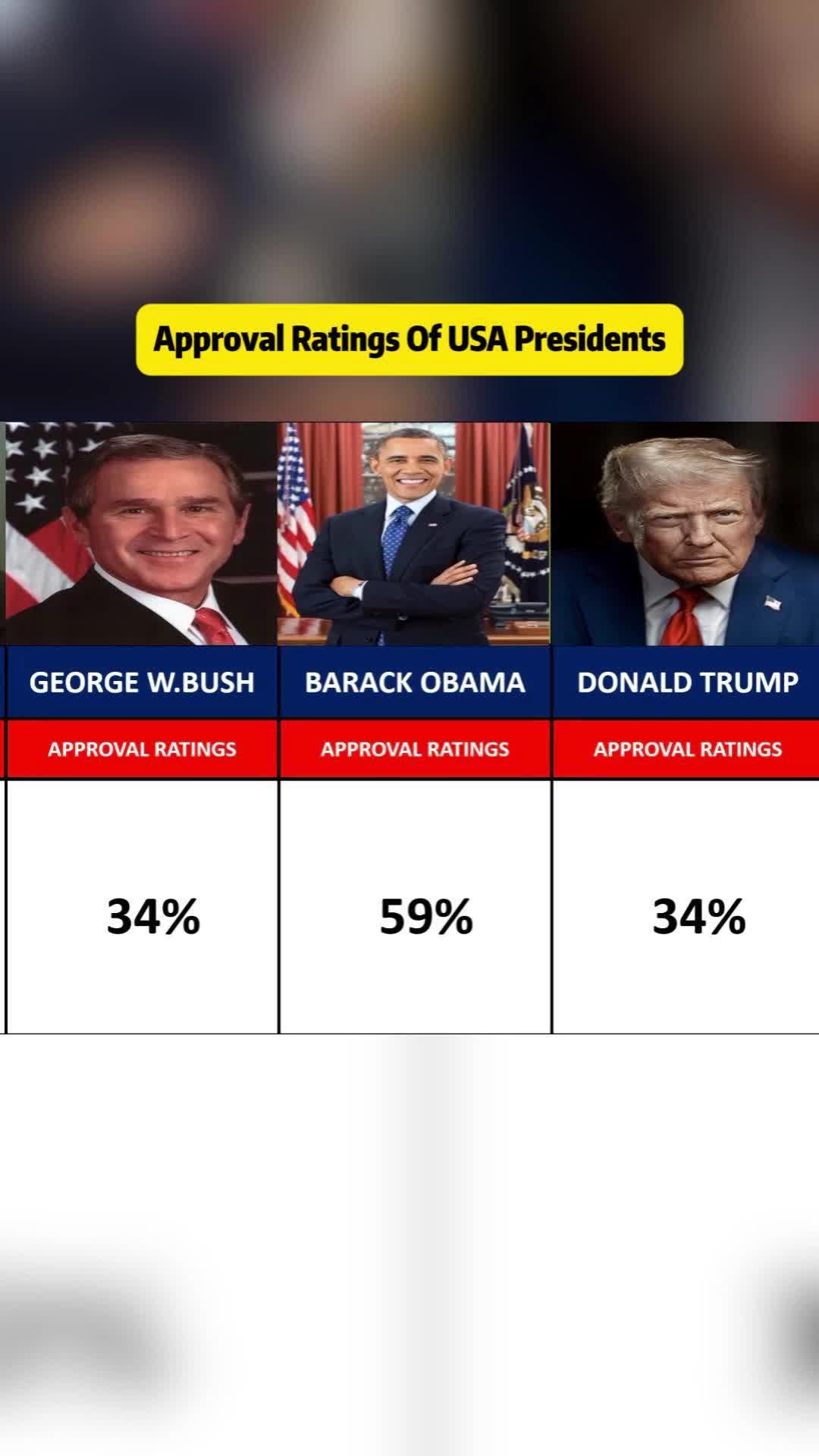 @Data Comparison