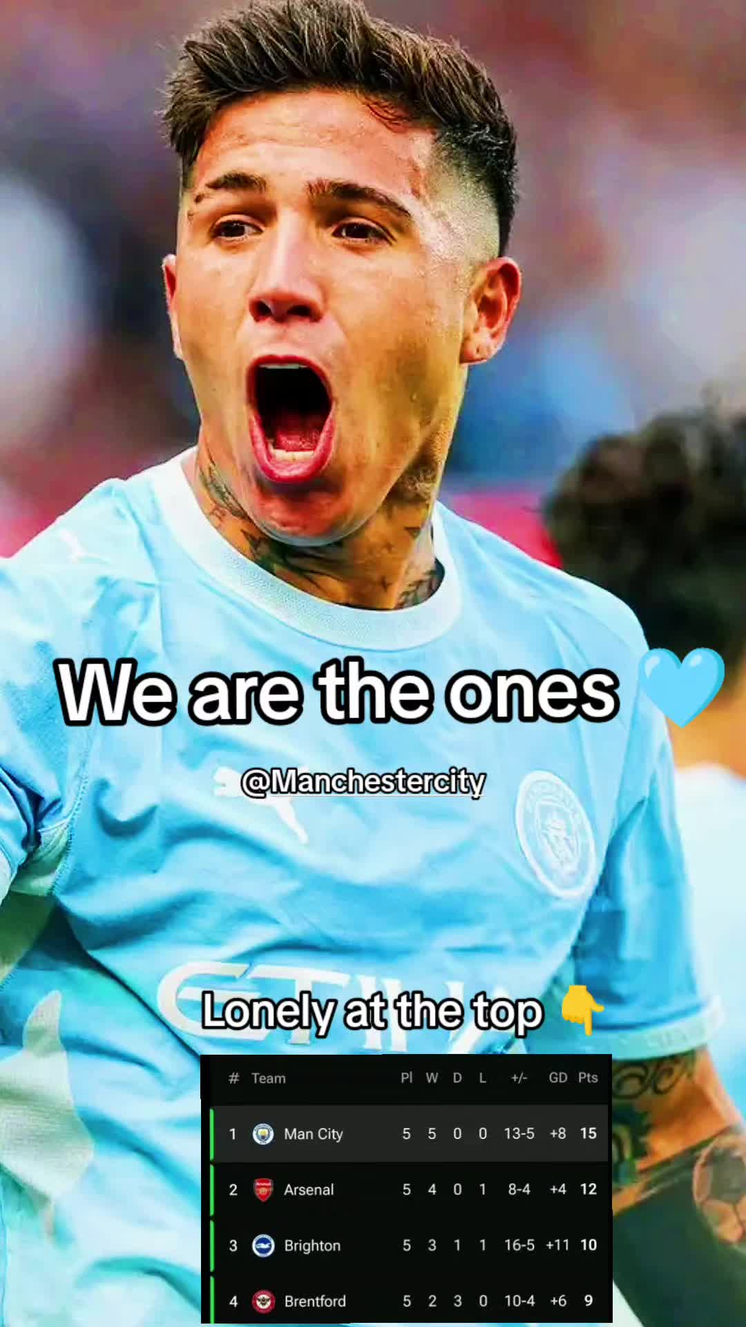 @Manchester city babe 💙