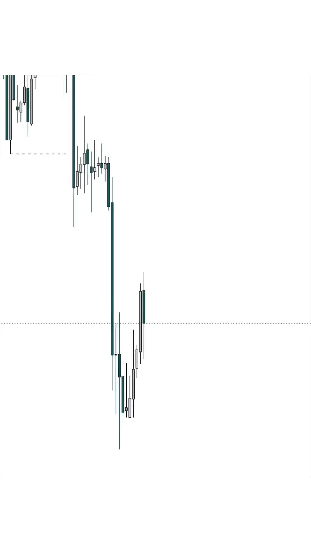 @ICT & SMC CHARTIST