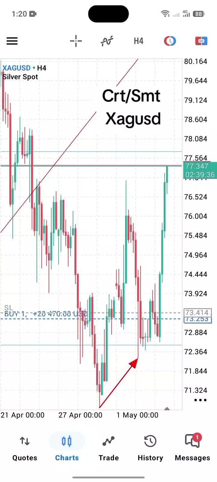 @Crt/Smt Queen✨📉📈 🇰🇪