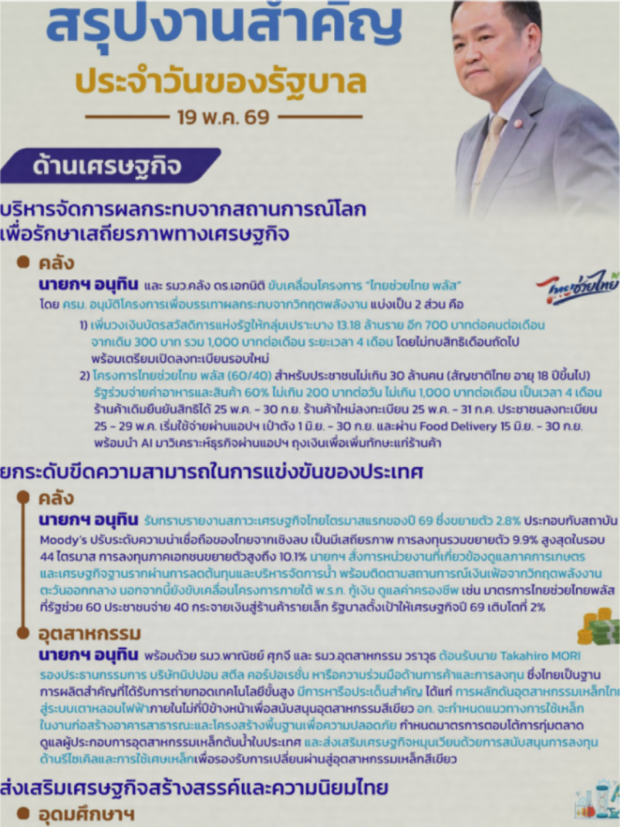 @Prยโสธร