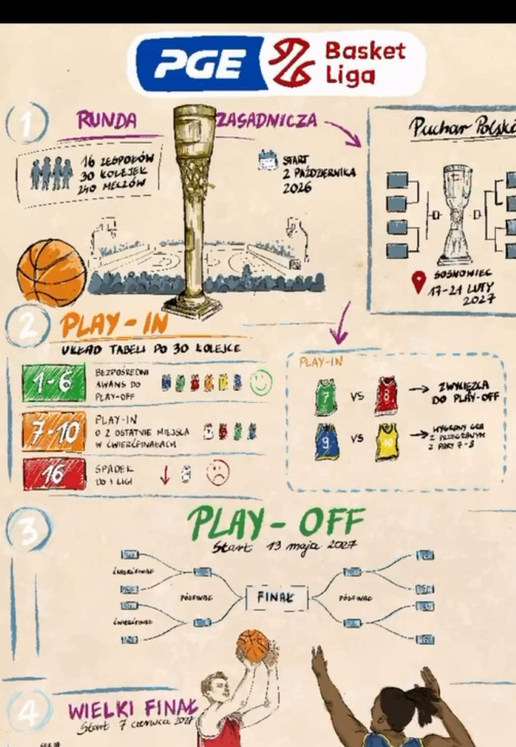 @PGE Basket Liga