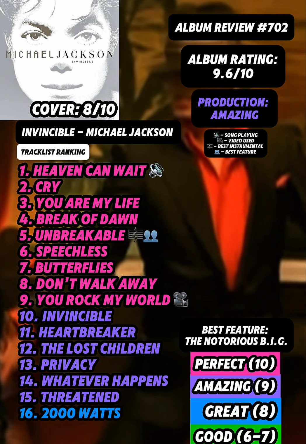 @JT Music Rankings
