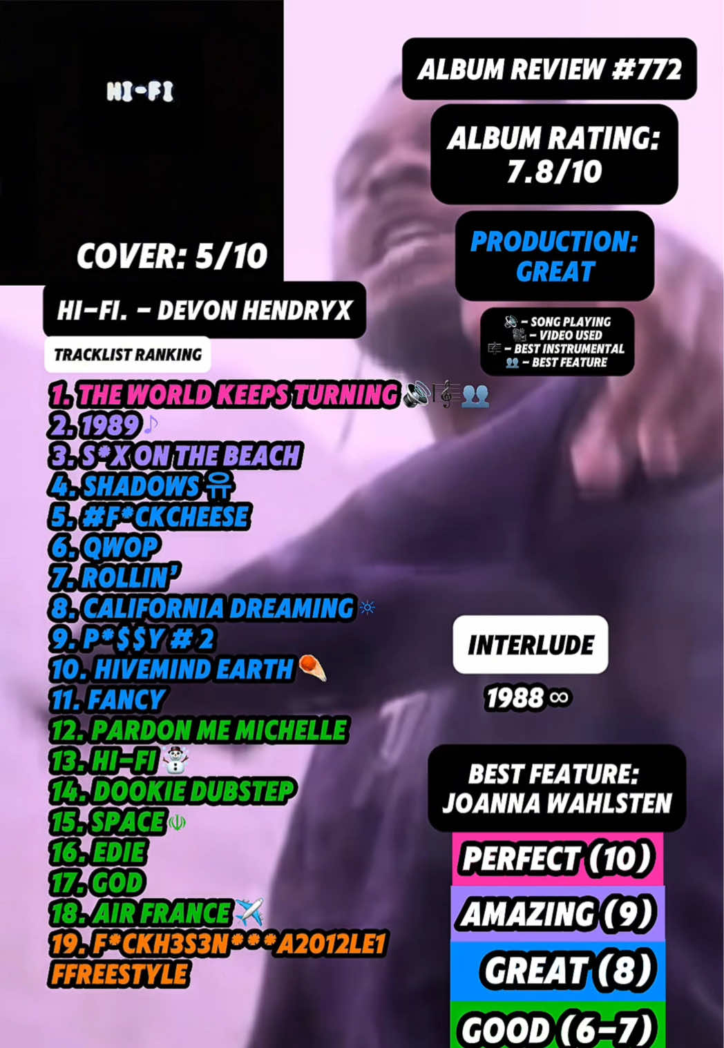 @JT Music Rankings
