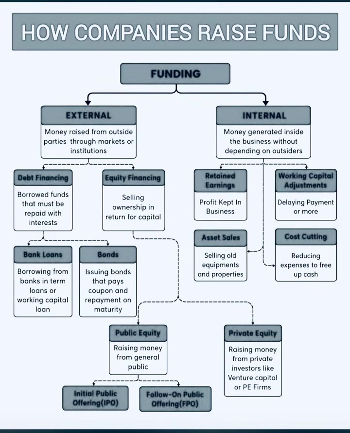 @Knowledge Sharing