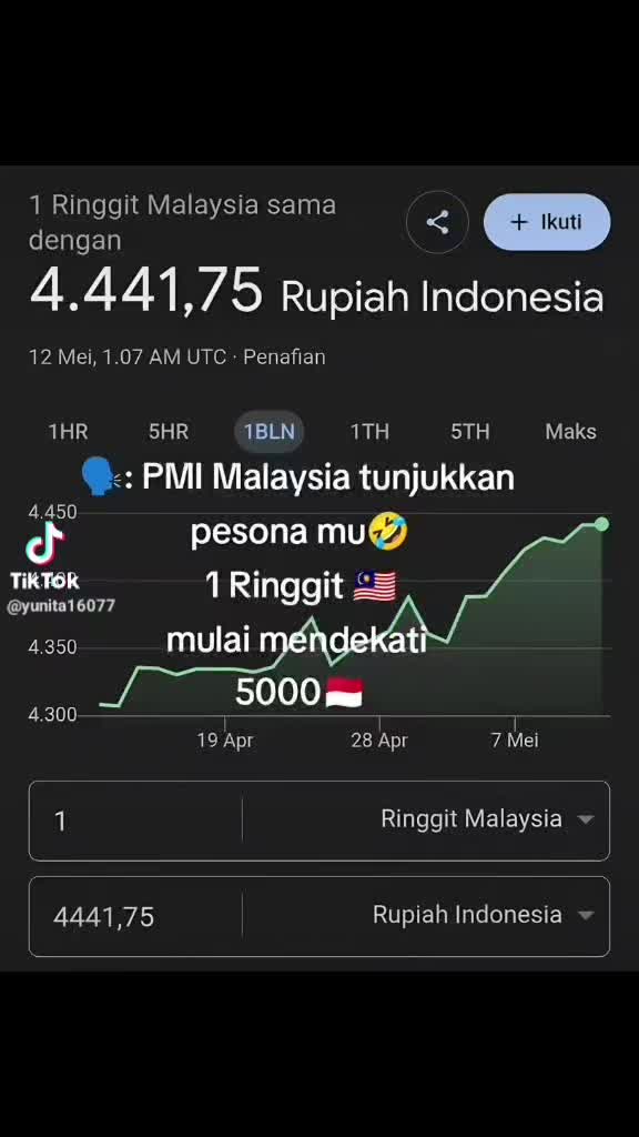@Winda Manroe 🇮🇩🇲🇾
