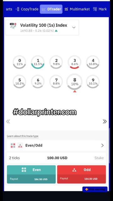 @Deriv Trading for begginers