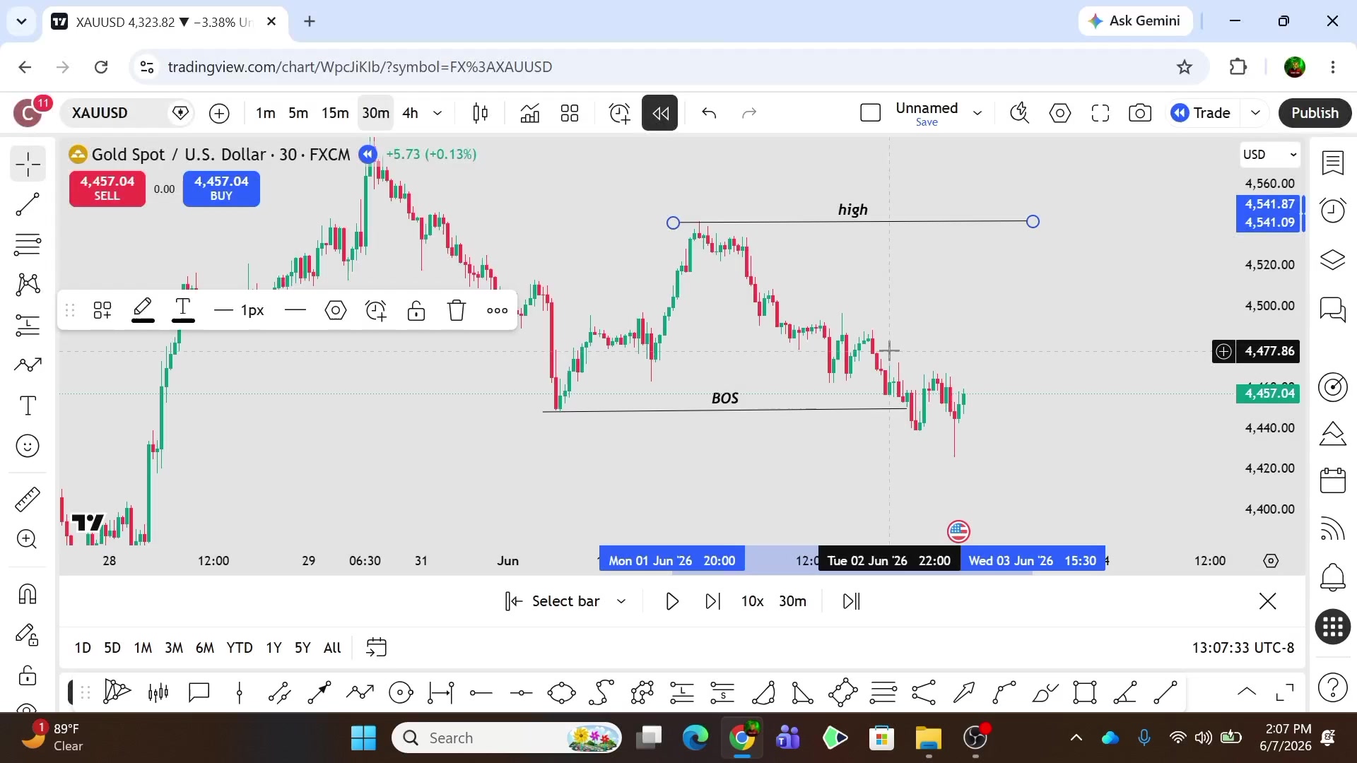 @Chart King