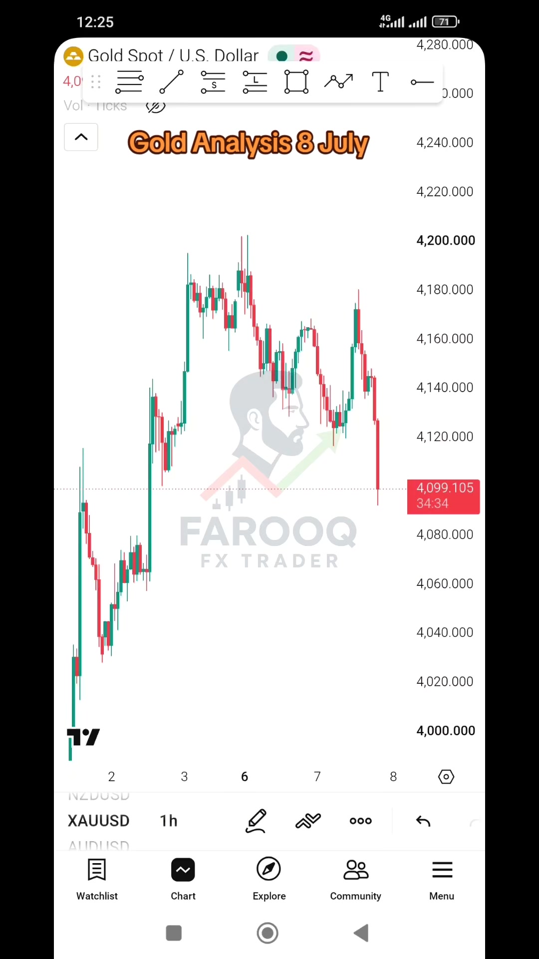 @Farooq FX Trader