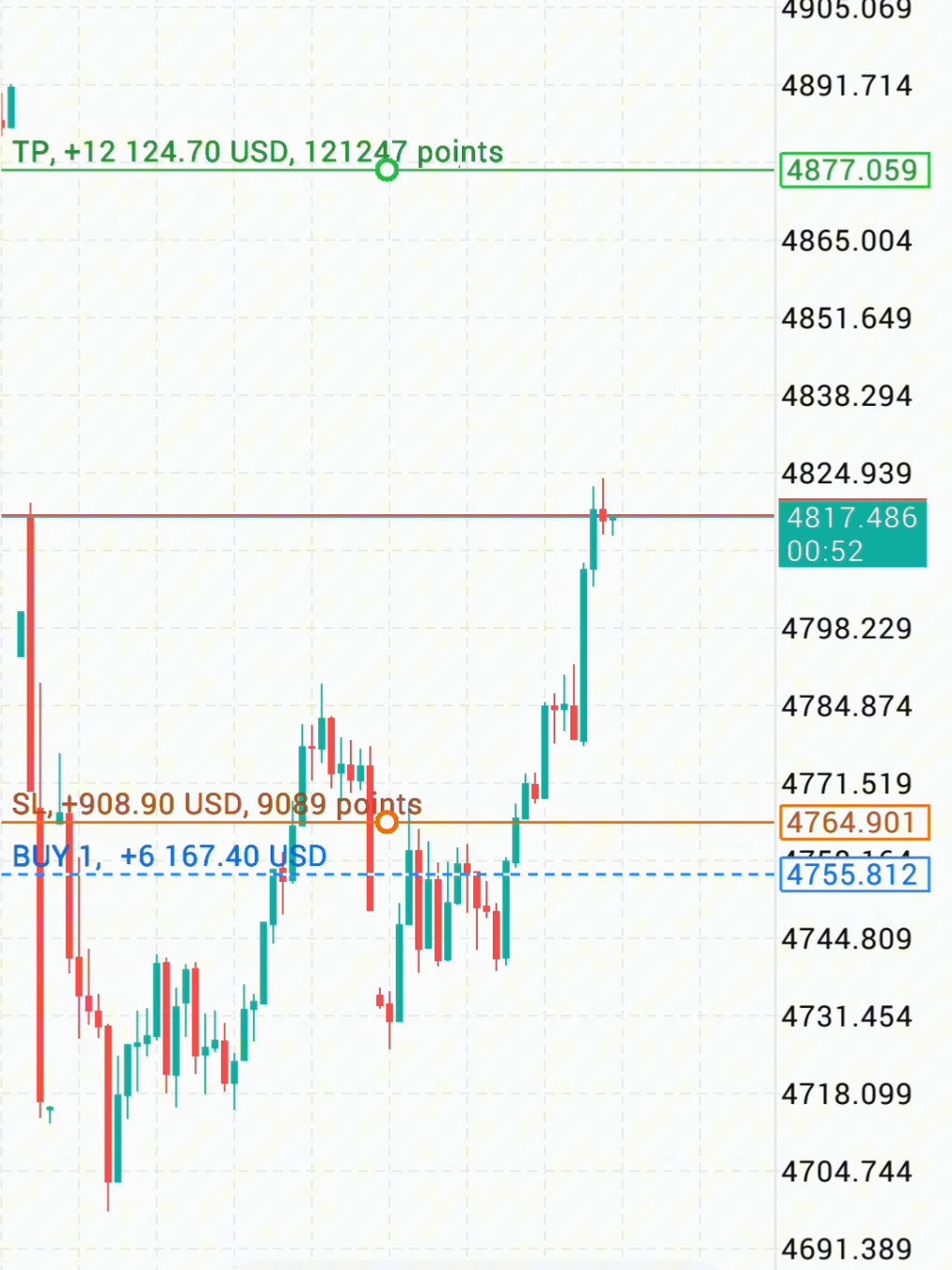 @Forex with Majeed💲