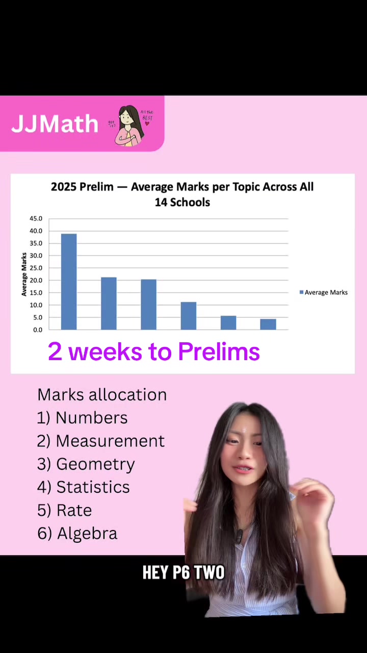 @JJMath