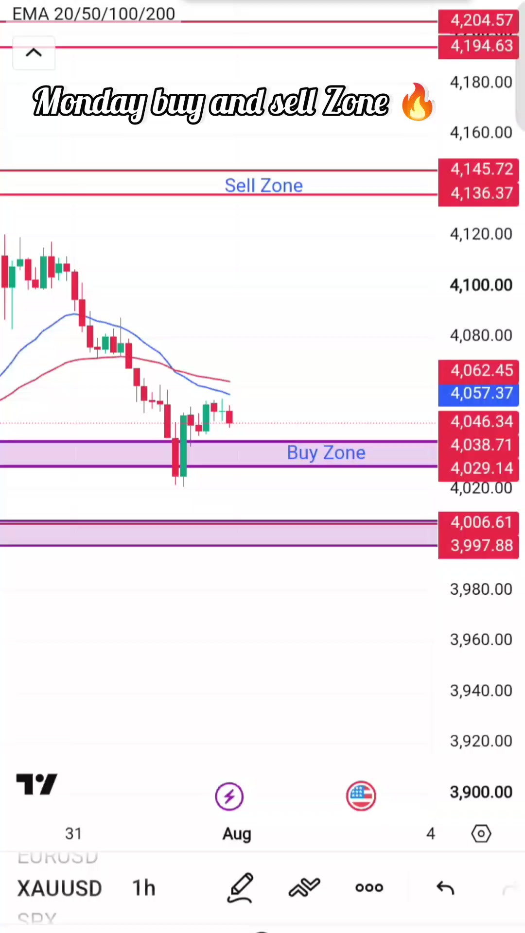 @AB trading