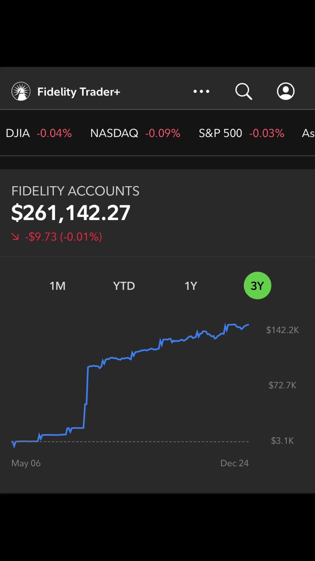 @03investors