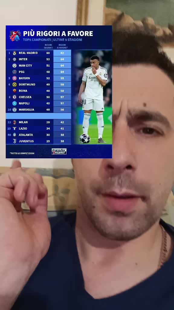 @Giorgio Garcea