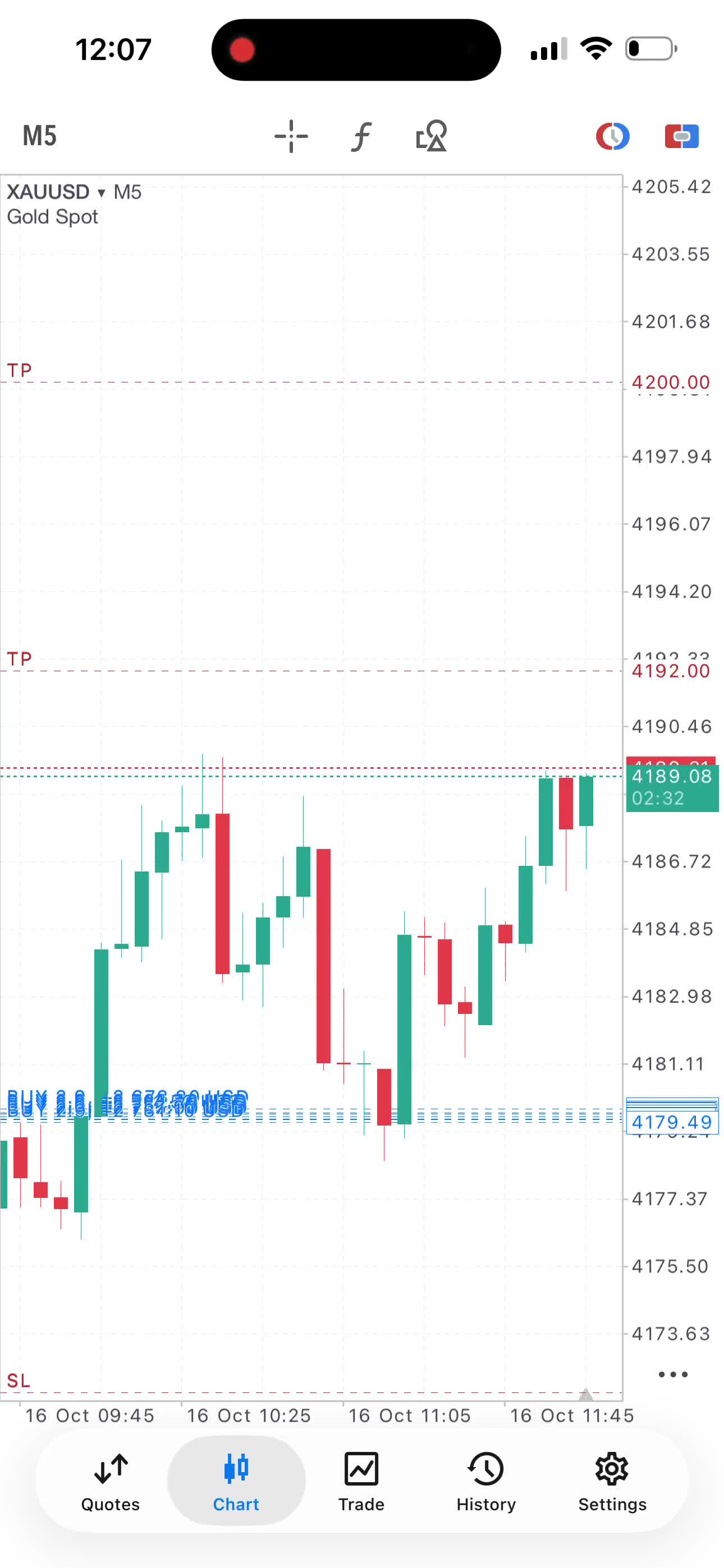 @Elite trades