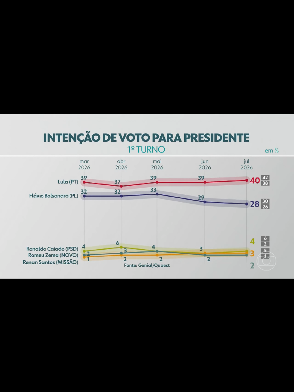 @Saidney Da Silva Pimentel