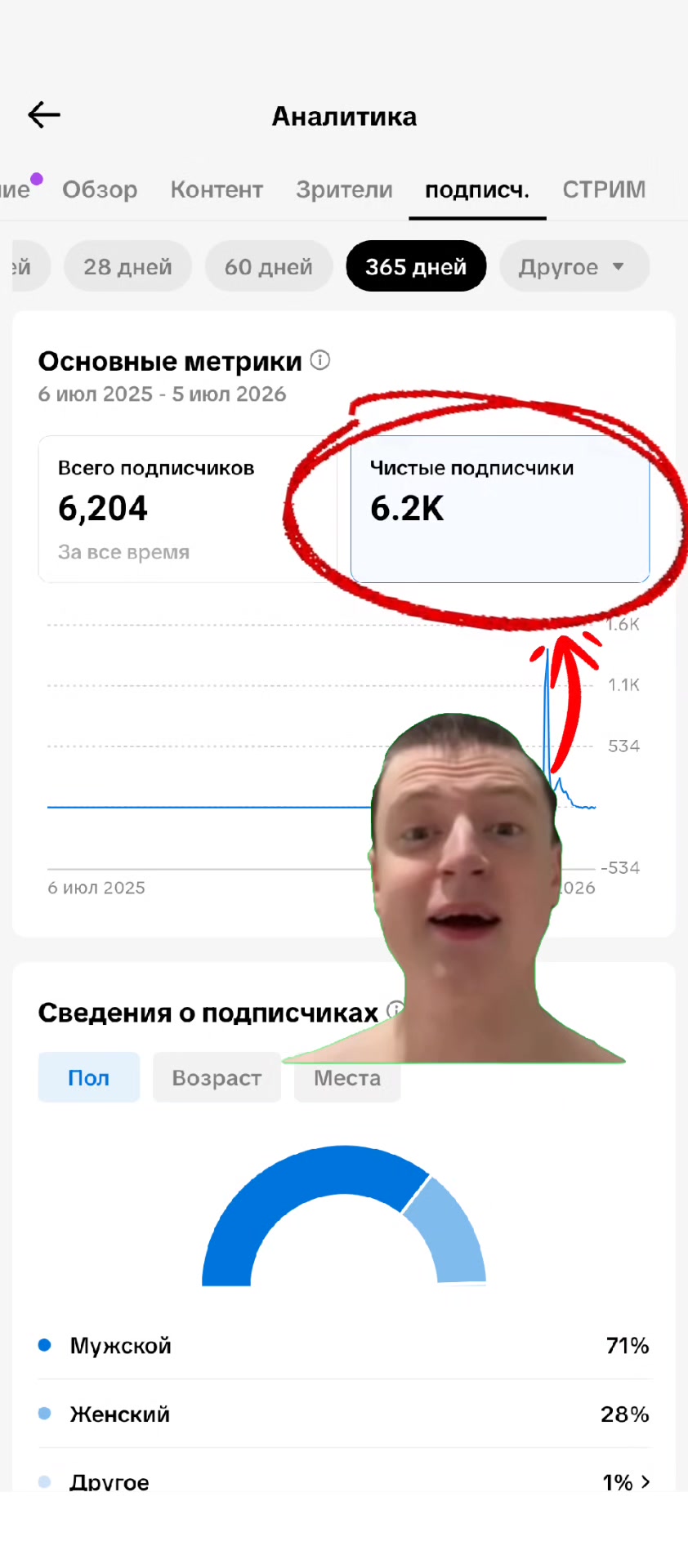 @🥚Данькин Доллар💵