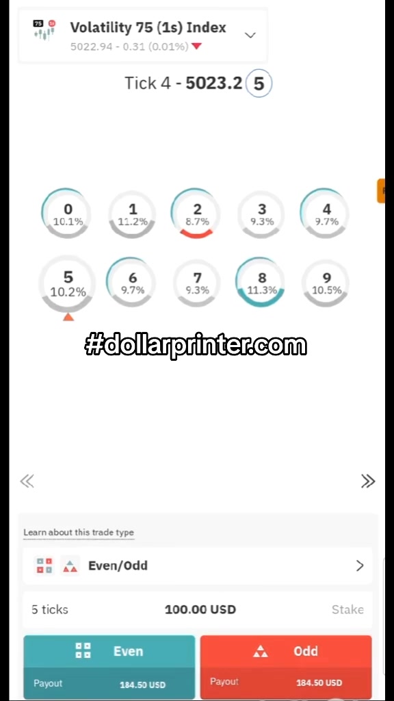 @Deriv Trading for begginers