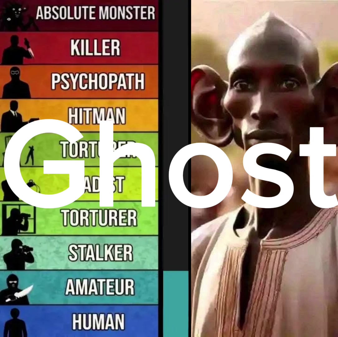 @Ghost Edits